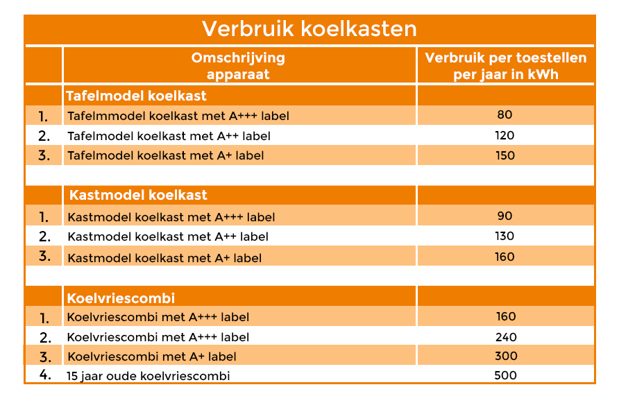 Koelkasten